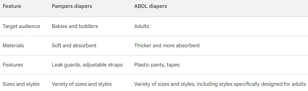 Pampers diapers vs ABDL Diapers